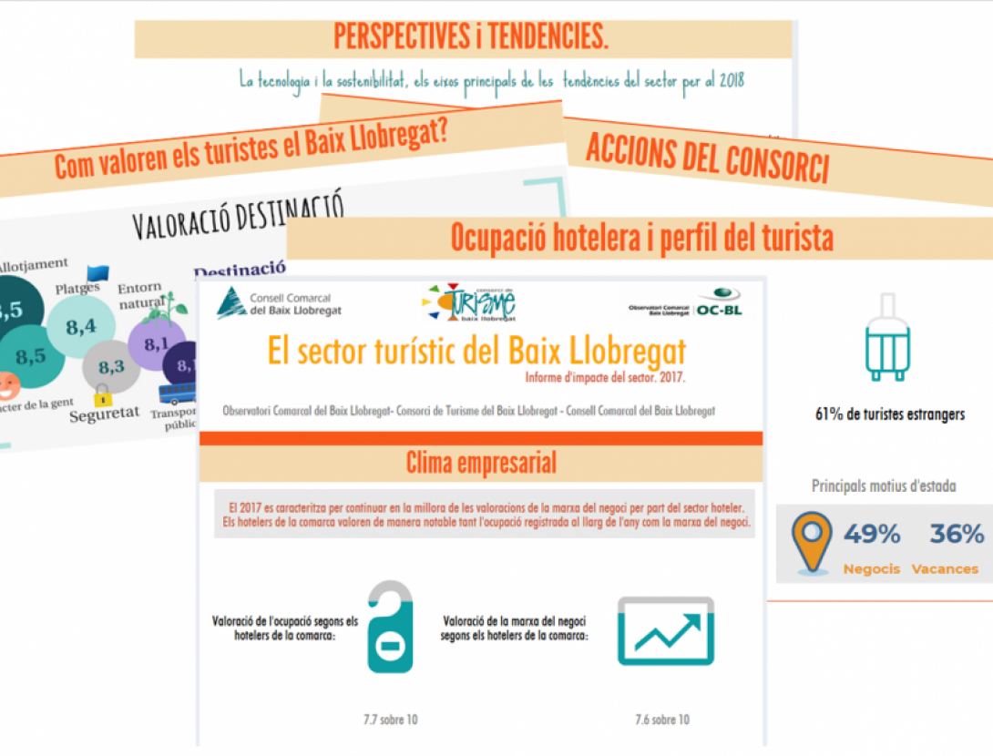 Img_info_anual_turisme_2017.png