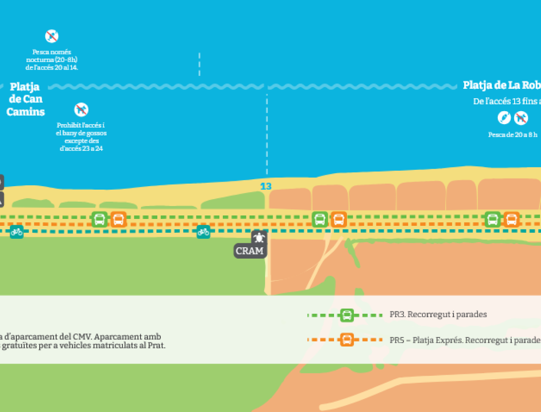 Platja del Prat de Llobregat Platja del Prat de Llobregat